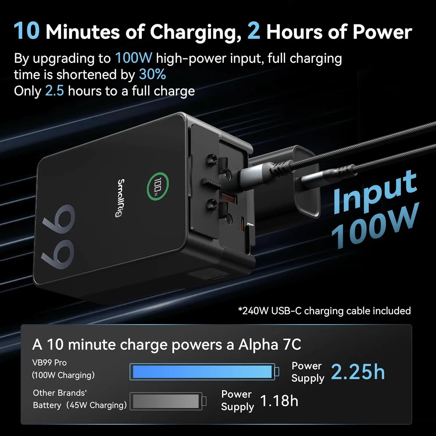 V Mount Battery - แบตเตอรี่ NEW SMALLRIG-V-Mount รุ่น VB99 Pro