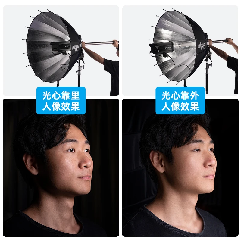 ร่มสะท้อนแสงแบบพาราโบลาขอบลึก - Parabolic Umbrella Deep บทวิจารณ์และราคา