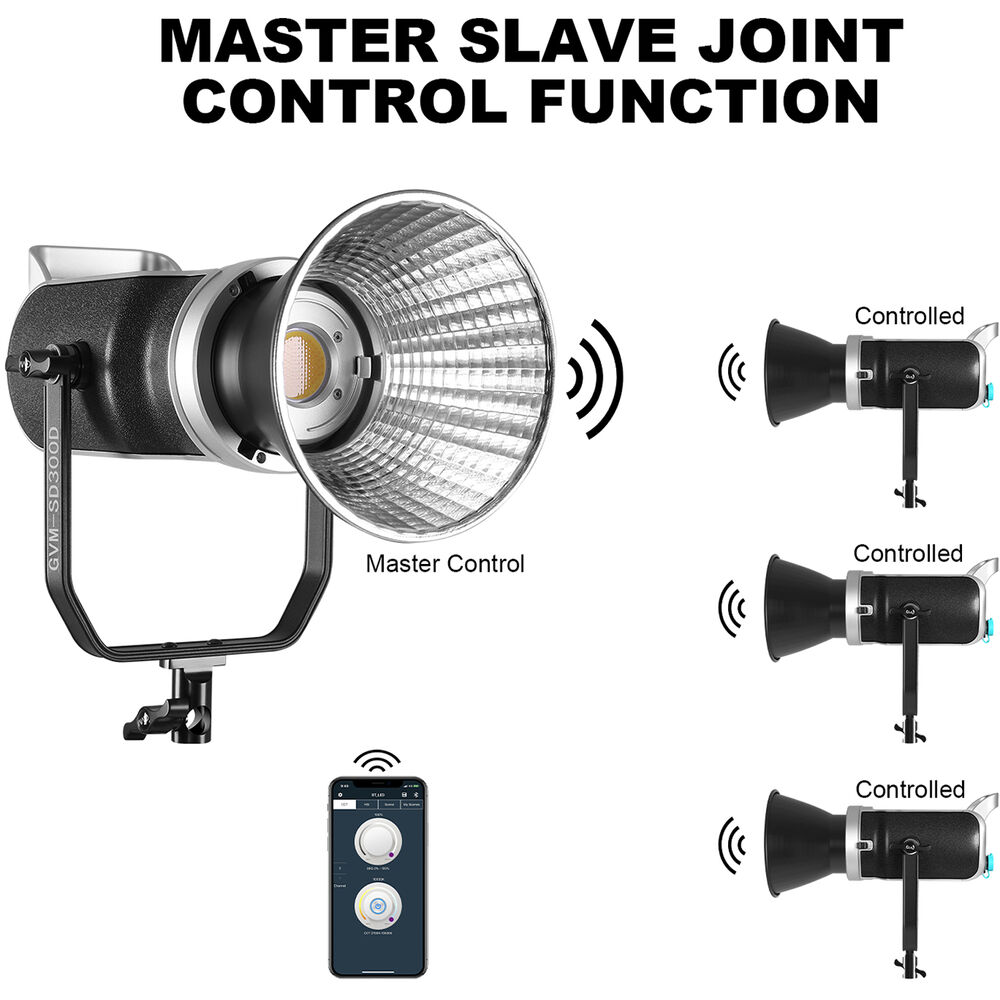 ชุดไฟวิดีโอ GVM Daylight Bi-Co - Photography Lighting Video บทวิจารณ์และราคา