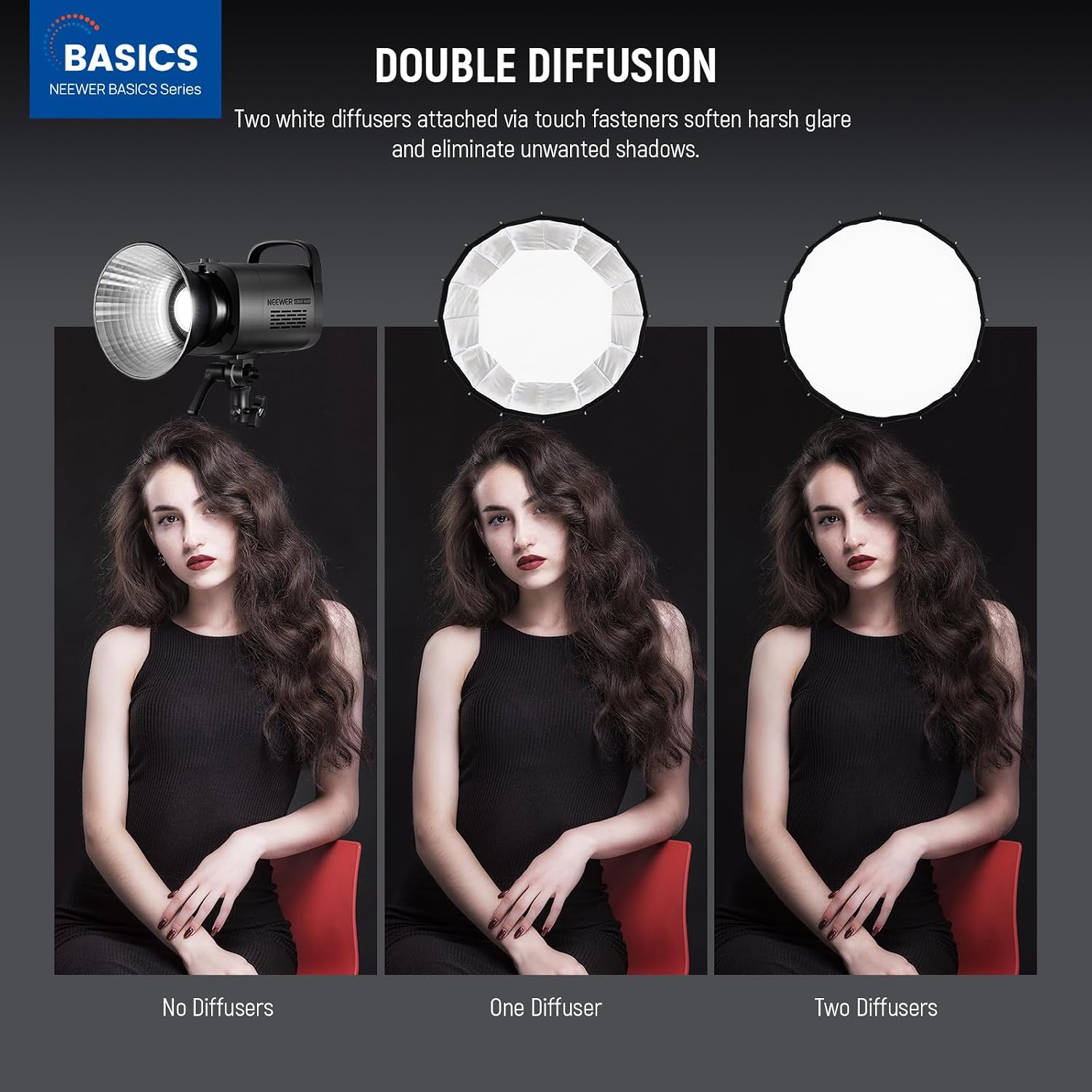 ซอฟต์บ็อกซ์แบบพาราโบลาพร้อมเมา - Photography Lighting System บทวิจารณ์และราคา