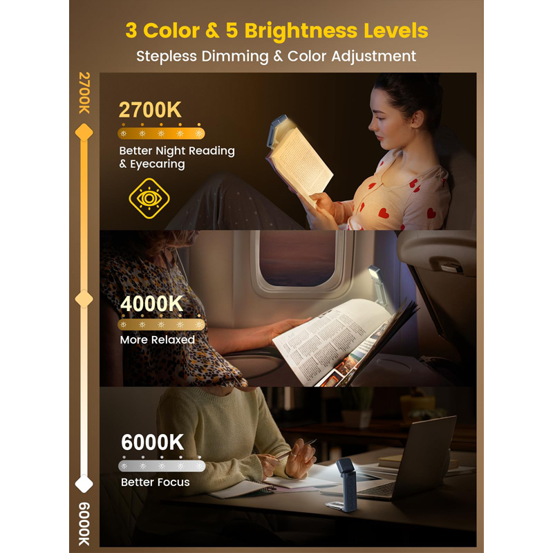 Glocusent USB ชาร์จโคมไฟบุ๊คมา - Photography Lighting Book บทวิจารณ์และราคา